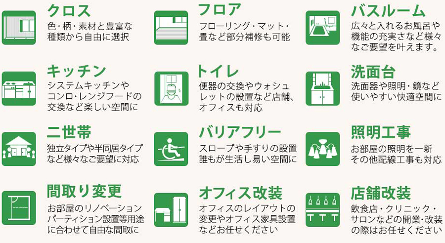 リフォーム種類