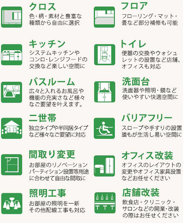 リフォーム種類