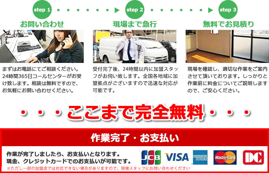 お簡単3ステップ