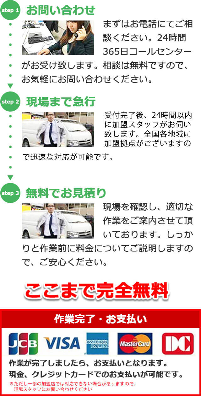 お簡単3ステップ